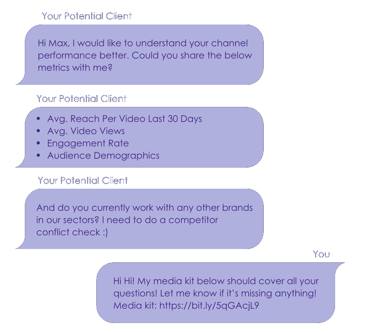 Say “Bye” to Back-and-Forth DMs on Work Highlights and Channel Stats